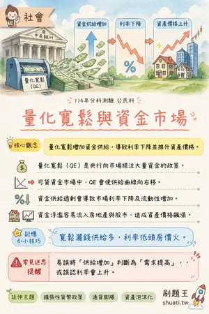 AI 記憶小卡