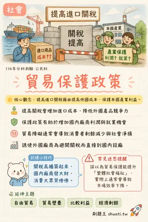 AI 記憶小卡