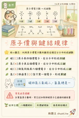 AI 記憶小卡