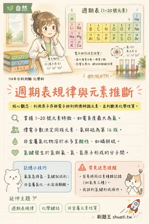 AI 記憶小卡