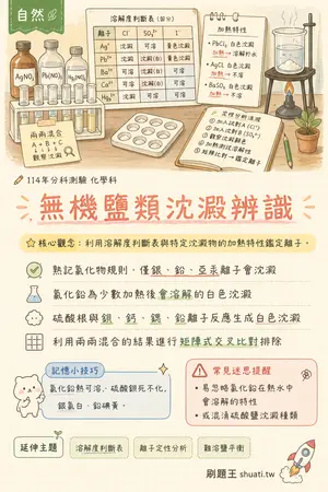 AI 記憶小卡