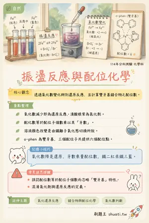 AI 記憶小卡