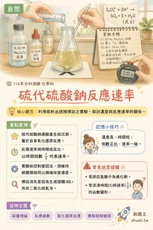 AI 記憶小卡