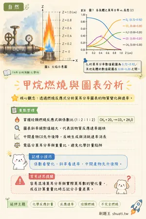 AI 記憶小卡