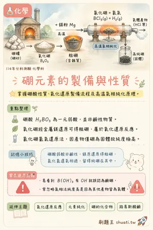 AI 記憶小卡