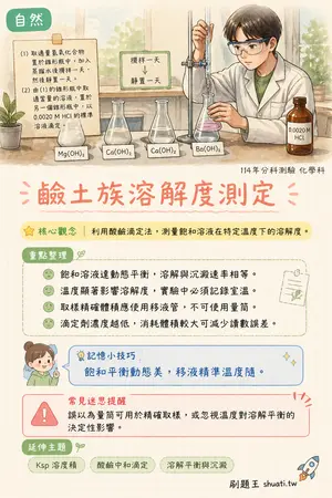 AI 記憶小卡