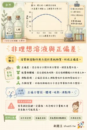 AI 記憶小卡