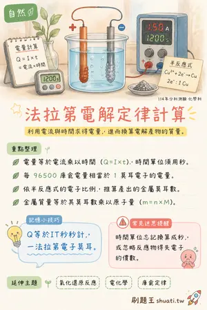 AI 記憶小卡