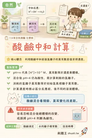 AI 記憶小卡