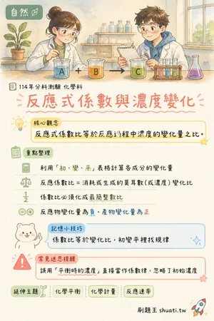 AI 記憶小卡