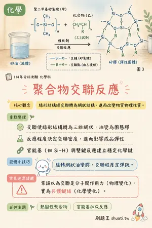 AI 記憶小卡