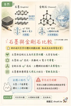 AI 記憶小卡
