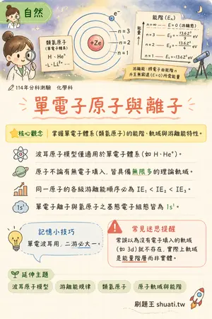 AI 記憶小卡