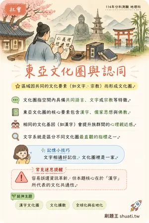 AI 記憶小卡