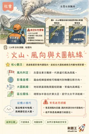 AI 記憶小卡