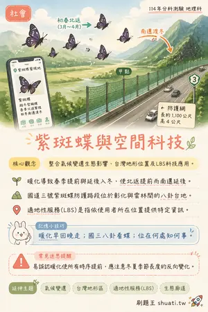 AI 記憶小卡