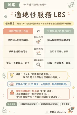 AI 記憶小卡