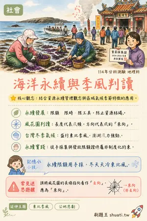 AI 記憶小卡