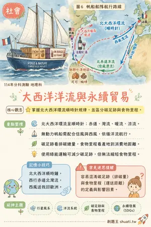 AI 記憶小卡