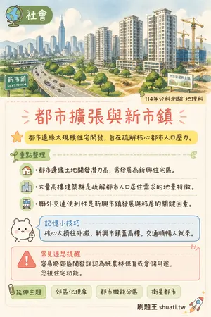 AI 記憶小卡