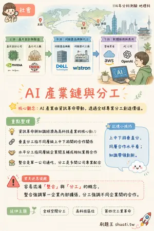 AI 記憶小卡