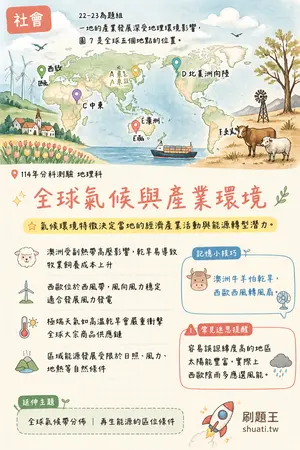 AI 記憶小卡