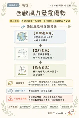 AI 記憶小卡