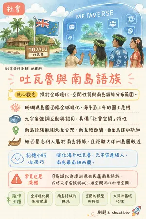 AI 記憶小卡