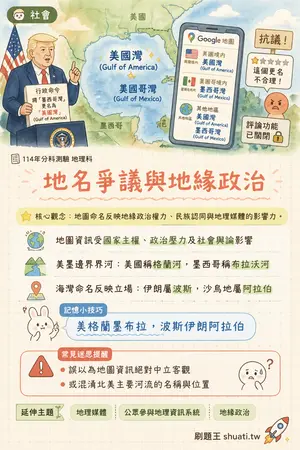 AI 記憶小卡