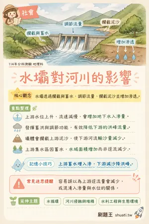 AI 記憶小卡
