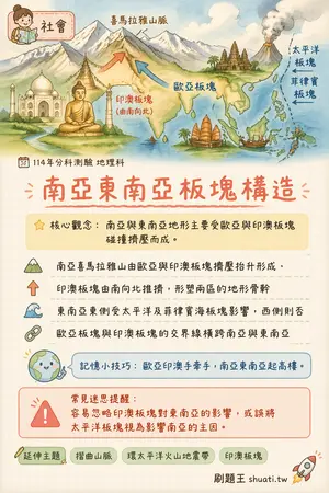 AI 記憶小卡