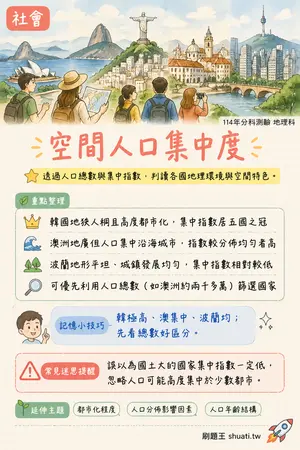 AI 記憶小卡