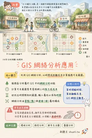 AI 記憶小卡