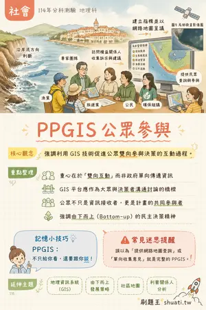 AI 記憶小卡