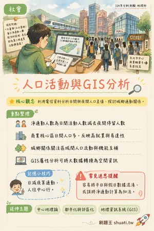 AI 記憶小卡