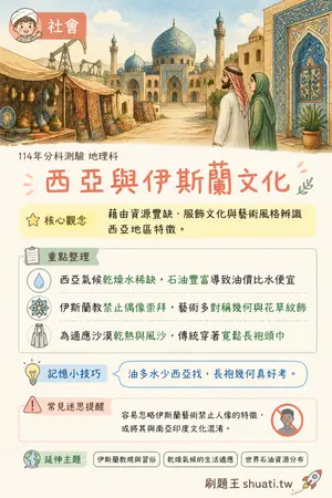 AI 記憶小卡