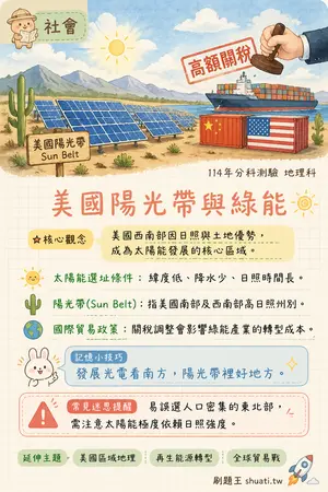 AI 記憶小卡