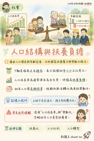 AI 記憶小卡