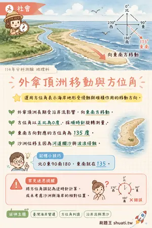 AI 記憶小卡