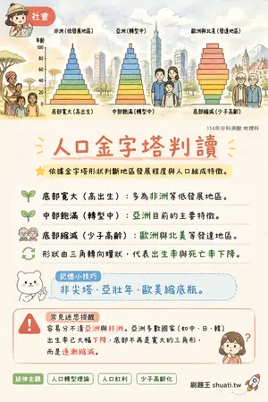 AI 記憶小卡