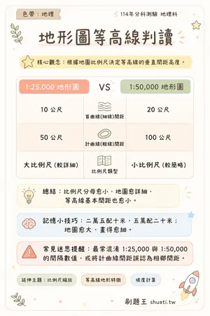 AI 記憶小卡