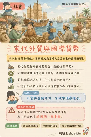 AI 記憶小卡