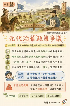 AI 記憶小卡
