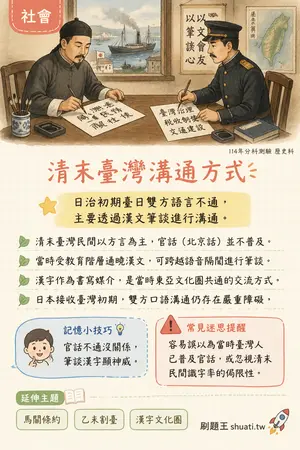 AI 記憶小卡