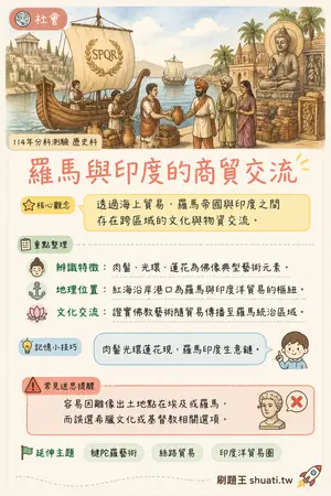 AI 記憶小卡