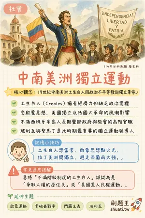 AI 記憶小卡