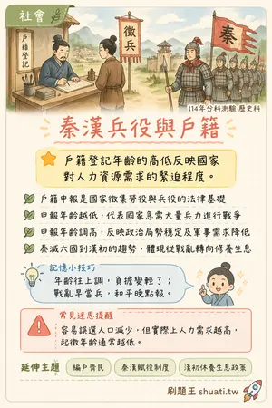 AI 記憶小卡
