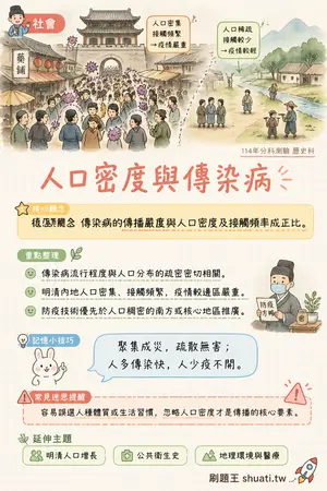AI 記憶小卡