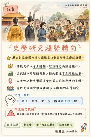 AI 記憶小卡