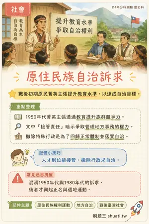 AI 記憶小卡